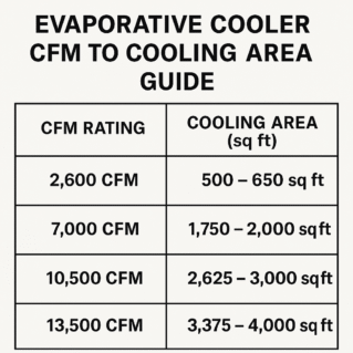 7000 CFM Industrial Evaporative Cooler - Image 9